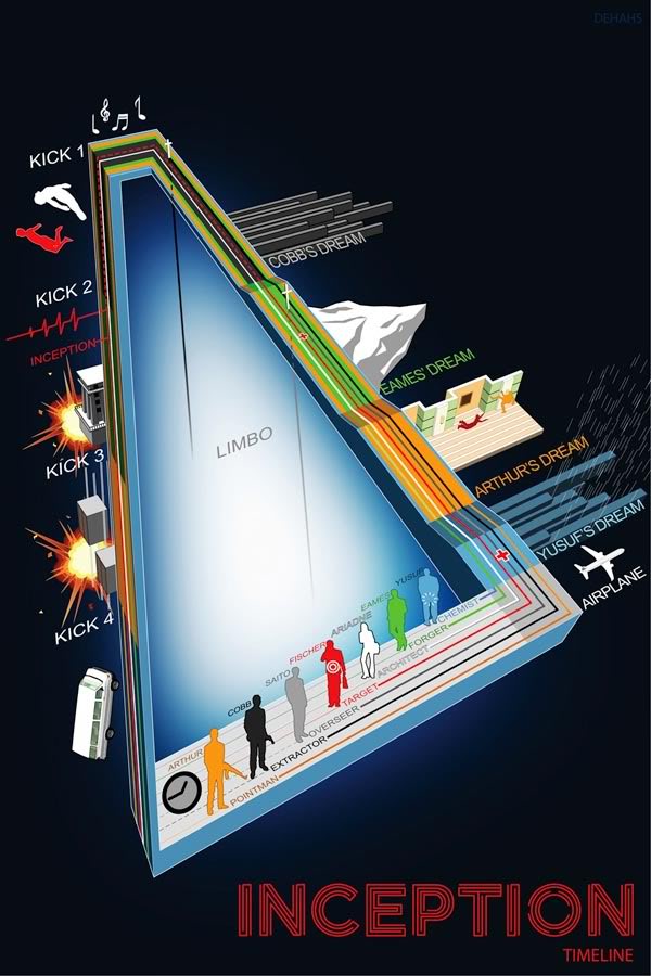 Infográfico de A Origem Infográfico de A Origem