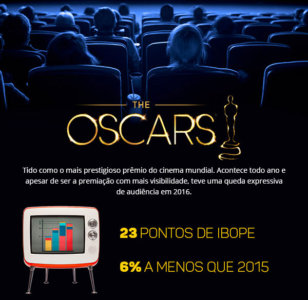 Premiações do Cinema em 2016 Premiações do Cinema em 2016