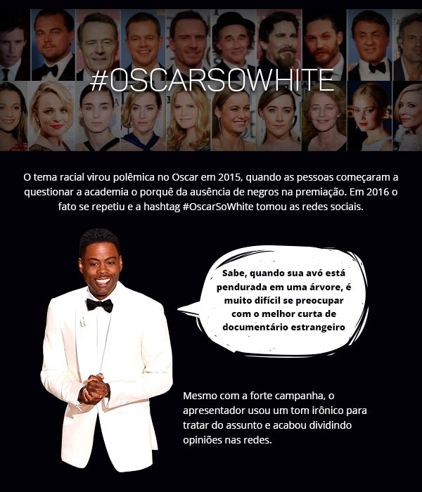 Premiações do Cinema em 2016 Premiações do Cinema em 2016