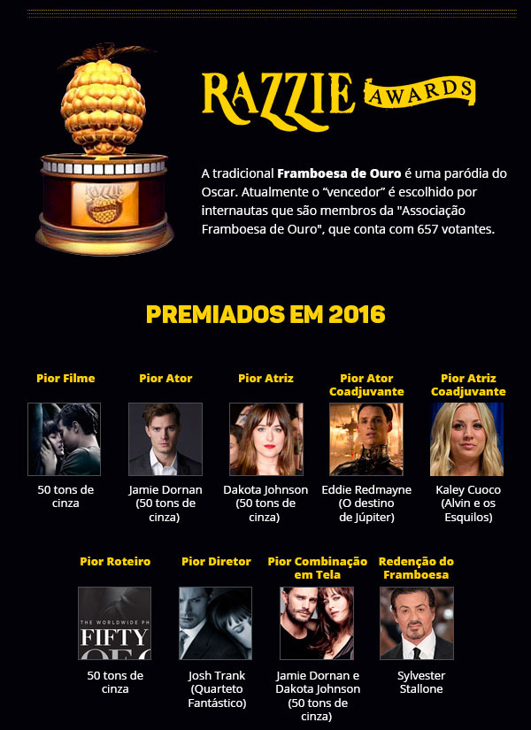 Premiações do Cinema em 2016 Premiações do Cinema em 2016